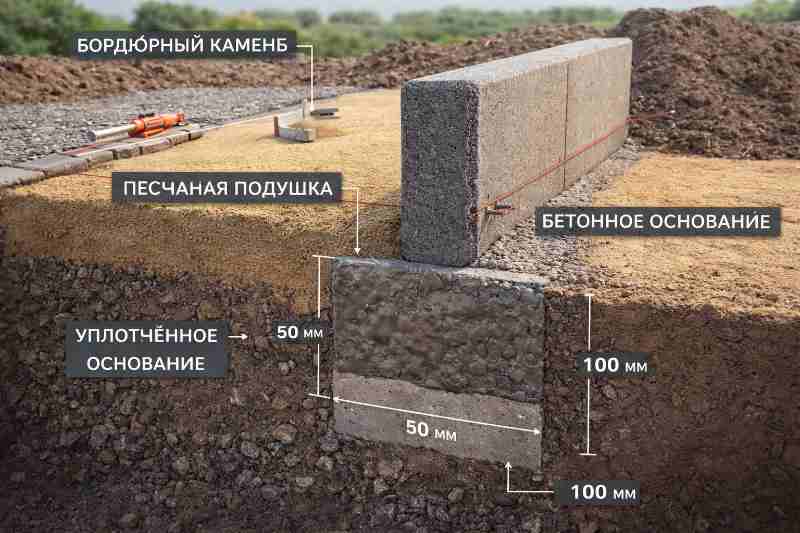 Правильная установка бордюра на бетонное основание